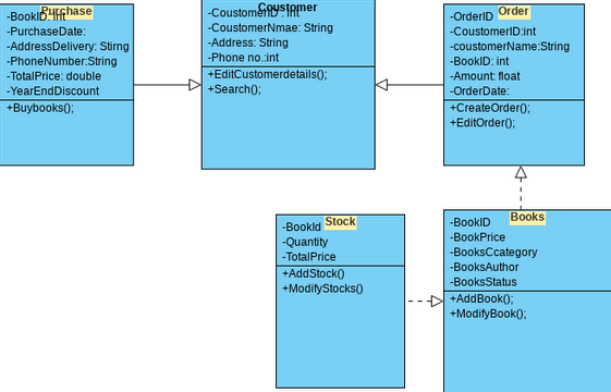 Untitled | Visual Paradigm User-Contributed Diagrams / Designs